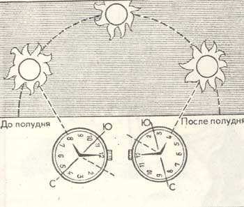 Ориентирование по солнцу и часам (для зимней половины года)