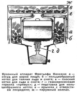 Походная печка Нансена