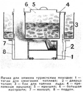 Печка для зимних походов