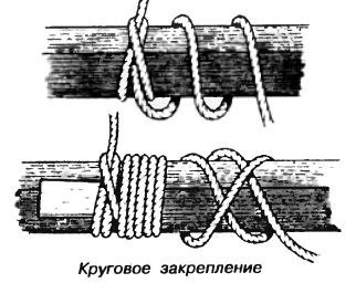 Круговое закрепление брёвен