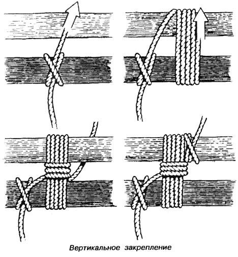 Вертикальное закрепление брёвен