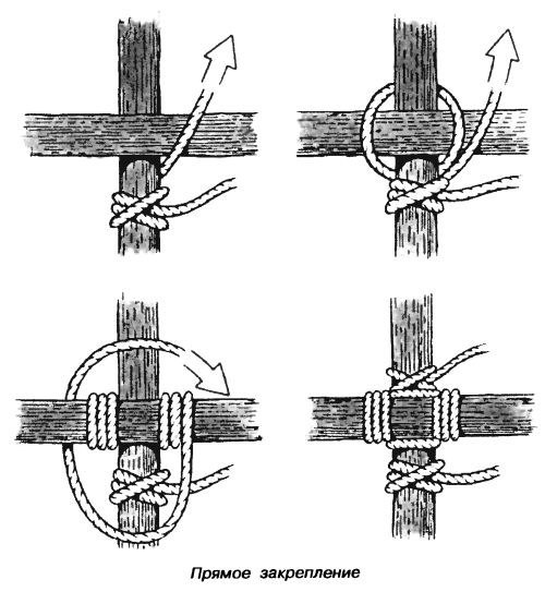 Прямое закрепление брёвен