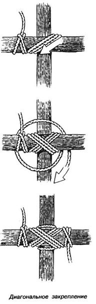 Диагональное закрепление брёвен